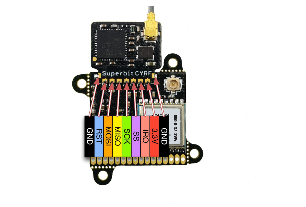 Superbit CYRF Radio Module – 1BitSquared