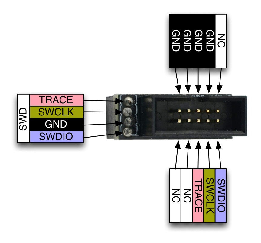 Jtag Swd Solved: JTAG Connections For STM32G474 Controller ...